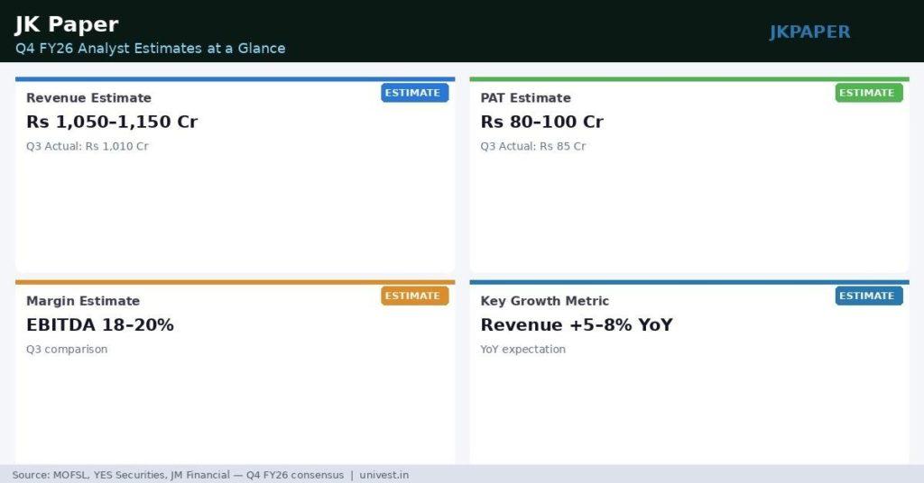 JK Paper Q4 FY26 Earnings Estimates