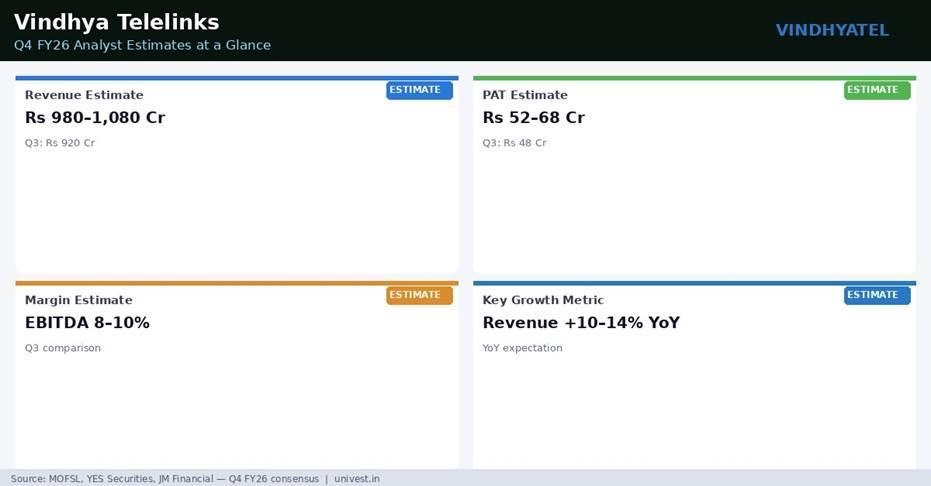 Vindhya Telelinks Q4 FY26 Analyst Estimates