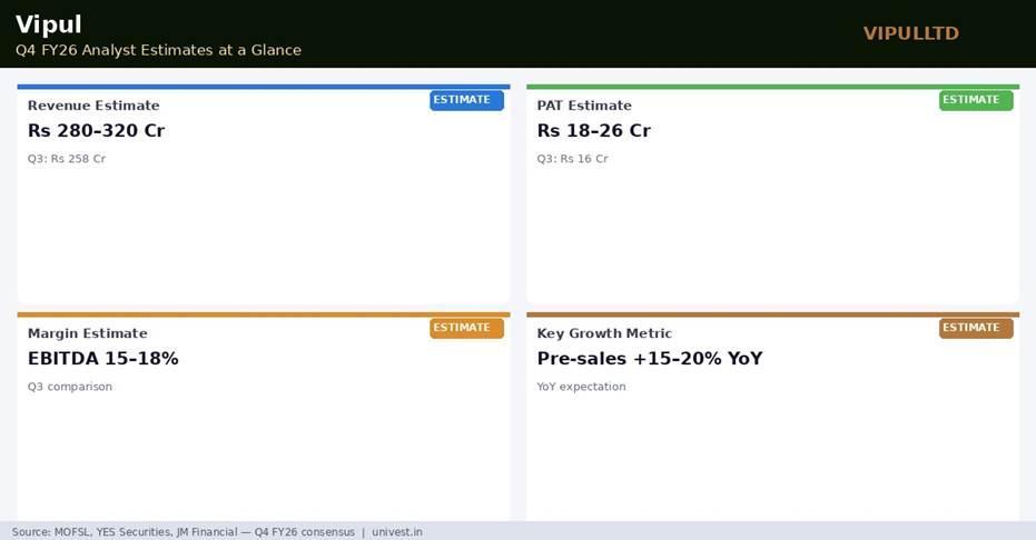 Vipul Q4 FY26 Analyst Estimates
