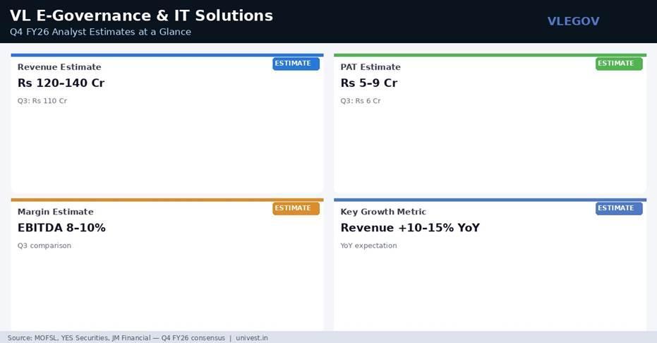 VL E-Governance & IT Solutions Q4 FY26 Analyst Estimates