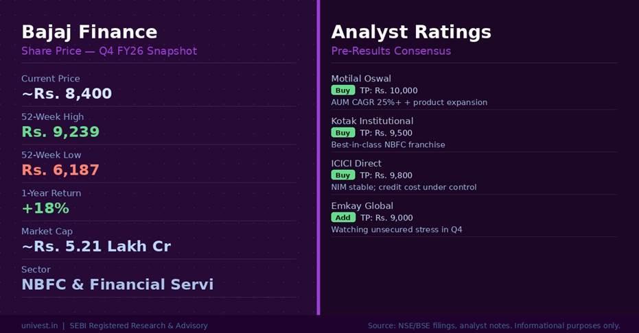 Bajaj Finance Q4 FY26 Earnings Estimates