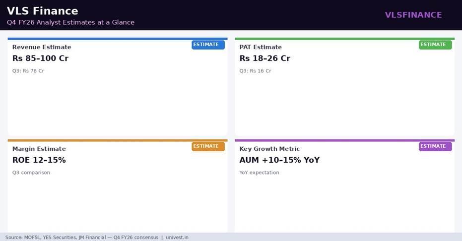 VLS Finance Q4 FY26 Analyst Estimates