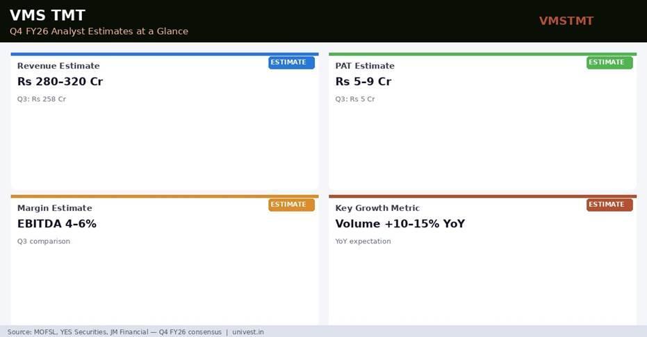 VMS TMT Q4 FY26 Analyst Estimates