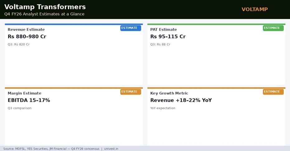 Voltamp Transformers Q4 FY26 Analyst Estimates