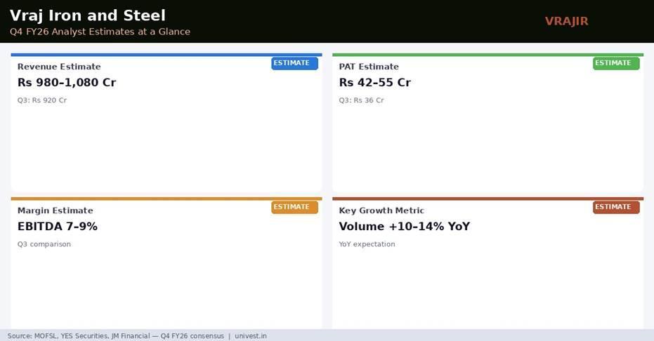 Vraj Iron and Steel Q4 FY26 Analyst Estimates
