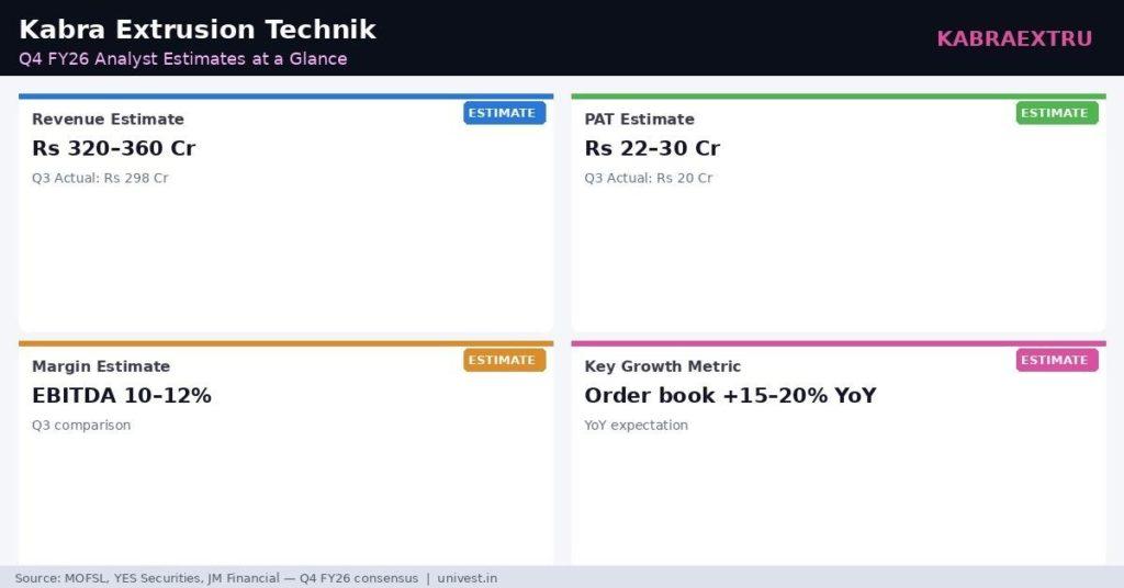 Kabra Extrusion Technik Q4 FY26 Earnings Estimates