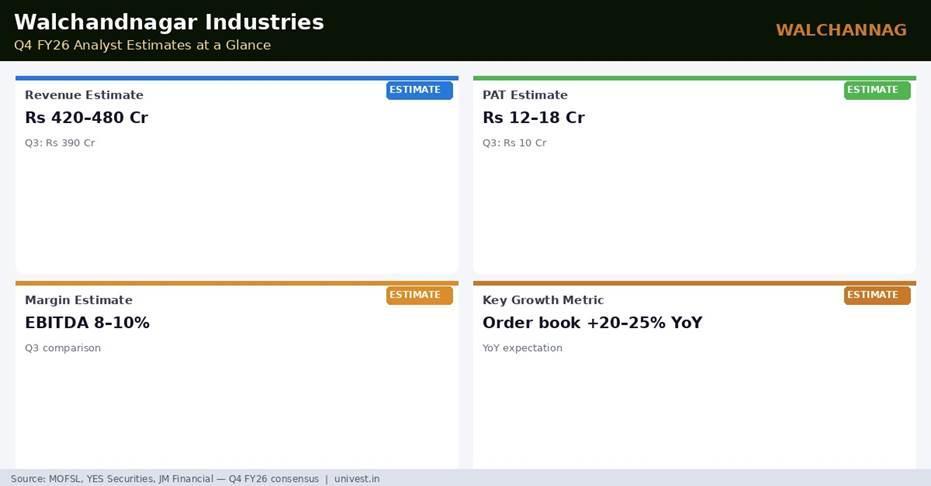 Walchandnagar Industries Q4 FY26 Analyst Estimates