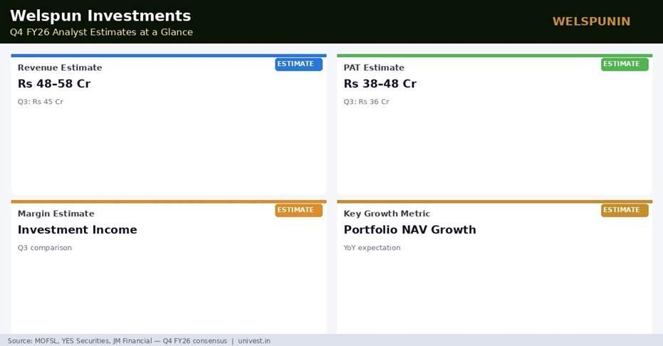 Welspun Investments and Commercials Q4 FY26 Analyst Estimates