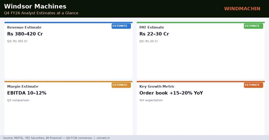 Windsor Machines Q4 FY26 Analyst Estimates