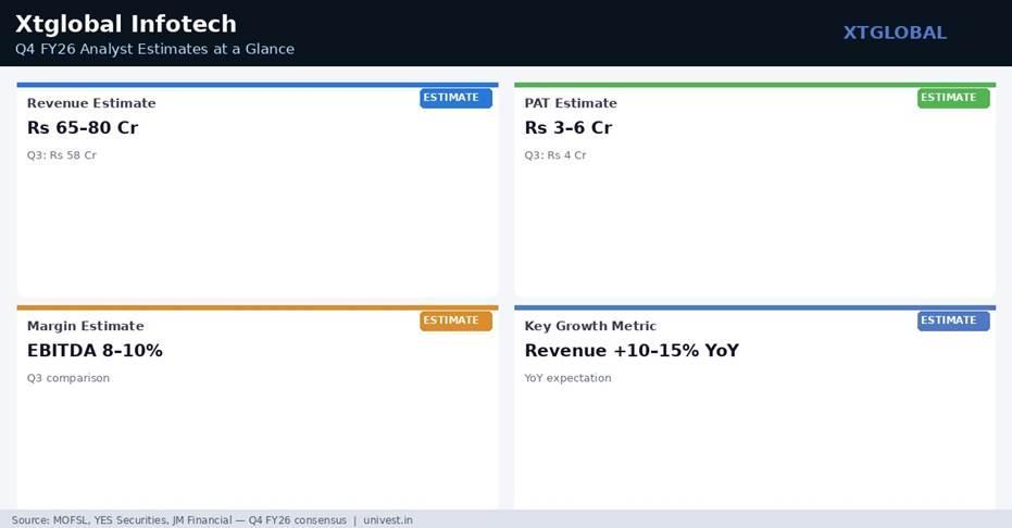 Xtglobal Infotech Q4 FY26 Analyst Estimates