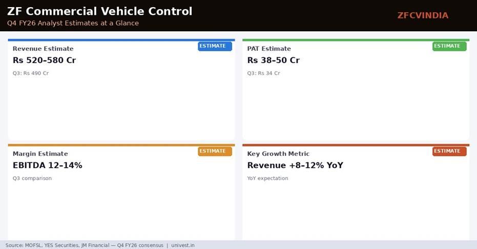 ZF Commercial Vehicle Control Systems India Q4 FY26 Analyst Estimates