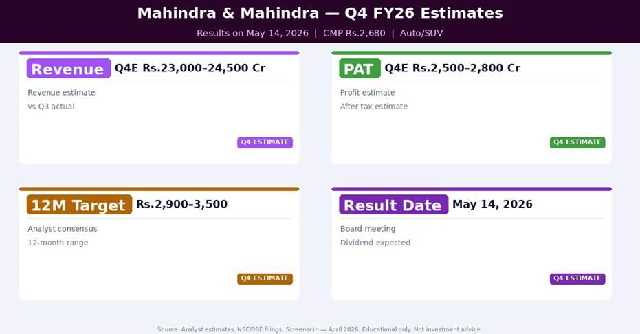 Mahindra & Mahindra Q4 FY26 Estimates — What Analysts Expect