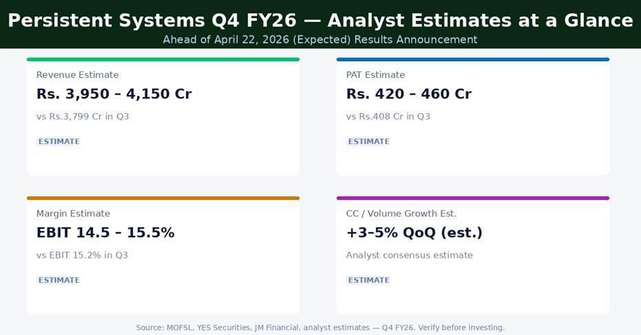 Persistent Systems Q4 FY26 Earnings Estimates