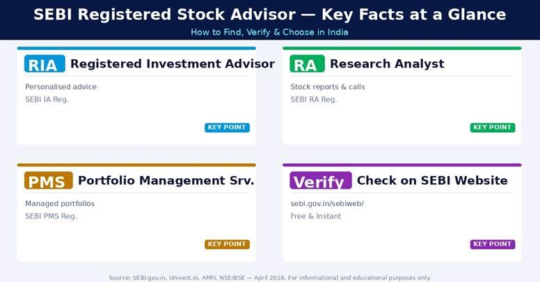 SEBI Registered Stock Advisor - Key Facts at a Glance