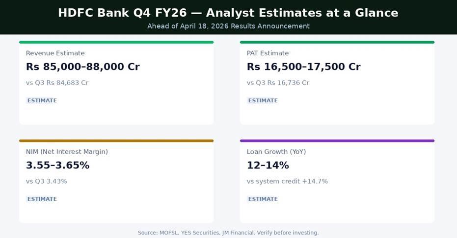 HDFC Bank Q4 FY26 Earnings Estimates