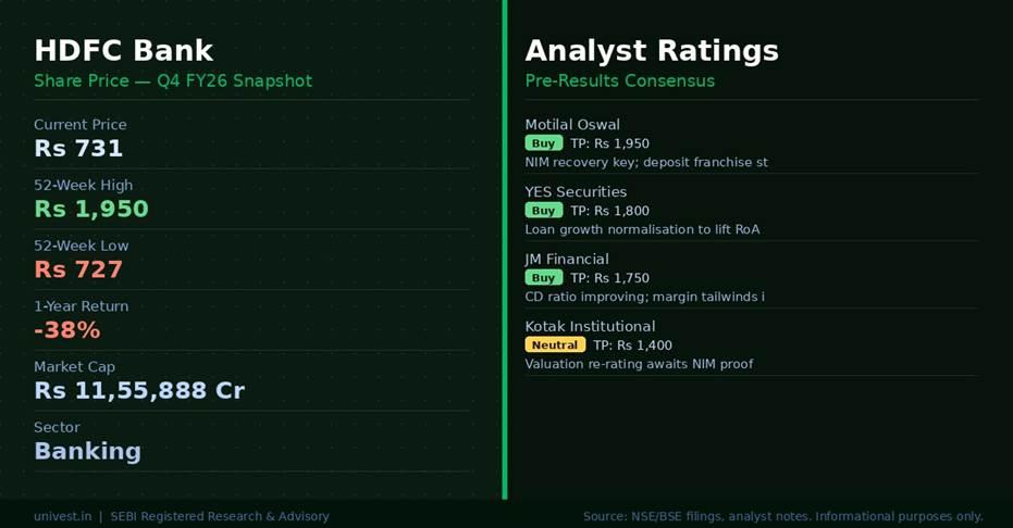 HDFC Bank Share Price and Analyst Ratings