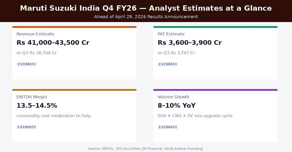 Maruti Suzuki India Q4 FY26 Earnings Estimates