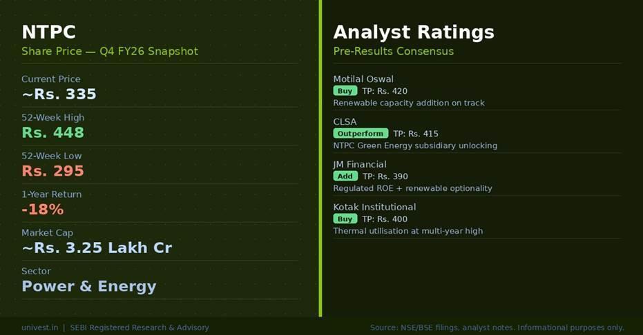 NTPC Share Price and Analyst Ratings