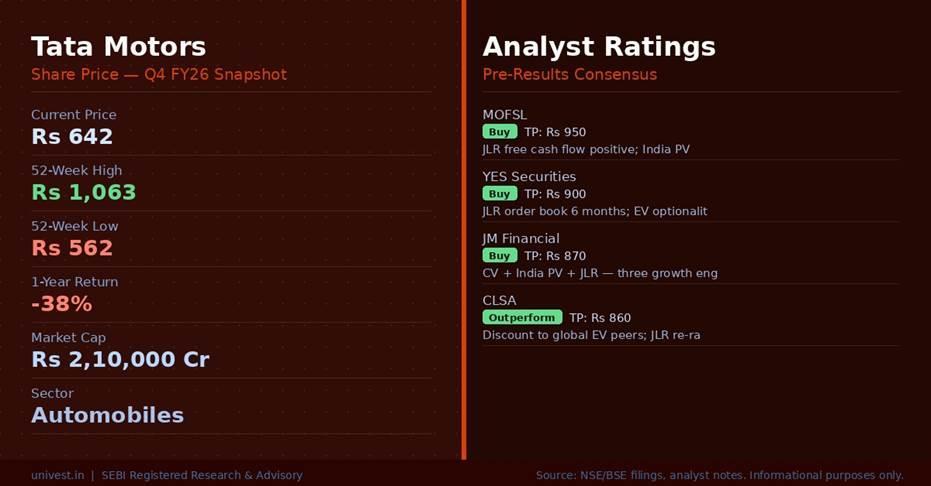 Tata Motors Share Price and Analyst Ratings