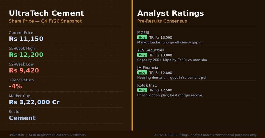 UltraTech Cement Share Price and Analyst Ratings