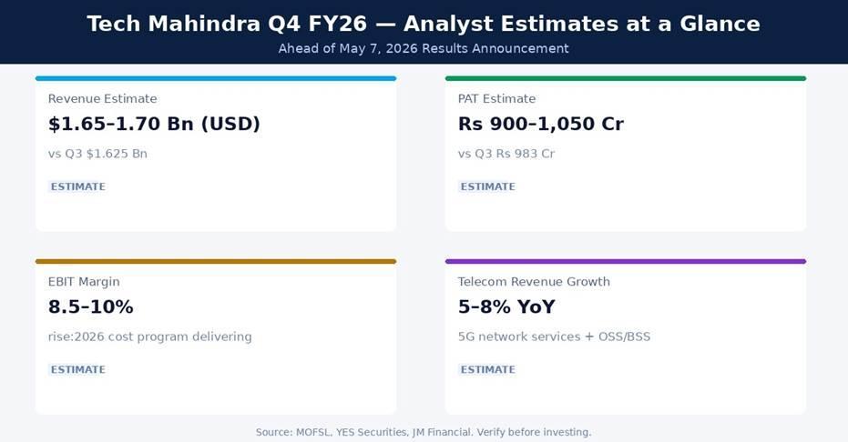 Tech Mahindra Q4 FY26 Earnings Estimates