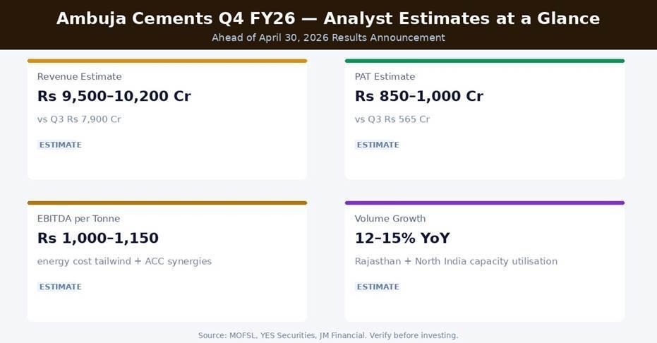Ambuja Cements Q4 FY26 Earnings Estimates