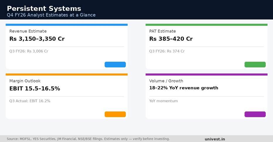 Persistent Systems Q4 FY26 Earnings Estimates