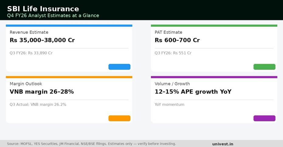SBI Life Insurance Q4 FY26 Earnings Estimates