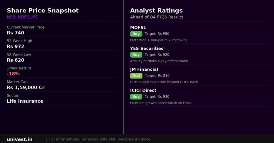 HDFC Life Insurance Share Price and Analyst Ratings