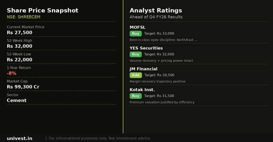 Shree Cement Share Price and Analyst Ratings