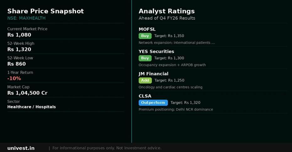 Max Healthcare Institute Share Price and Analyst Ratings