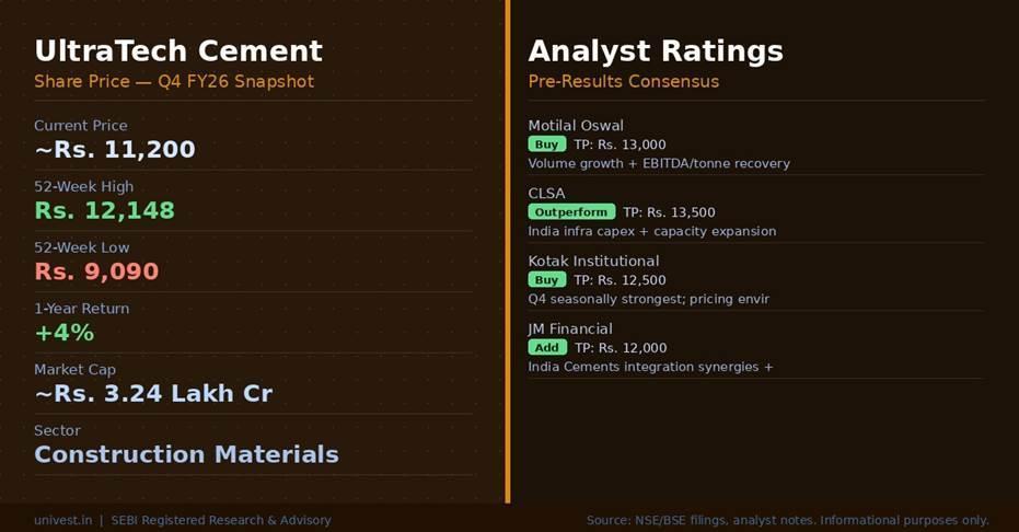 UltraTech Cement Share Price and Analyst Ratings