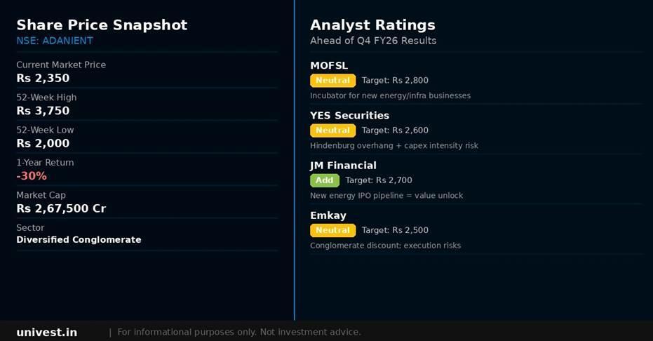 Adani Enterprises Share Price and Analyst Ratings