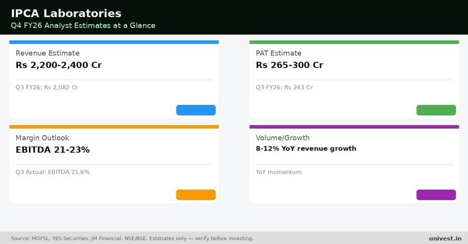 IPCA Laboratories Q4 FY26 Earnings Estimates