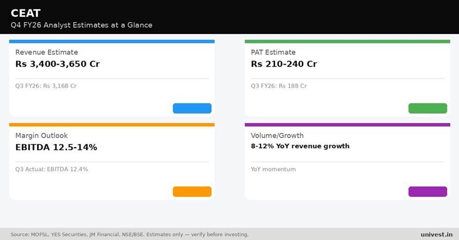 CEAT Q4 FY26 analyst estimates. Source: MOFSL, YES Securities, JM Financial.