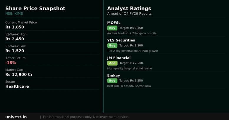 Krishna Institute of Medical Sciences share price snapshot and analyst ratings. Source: Brokerages, NSE data.