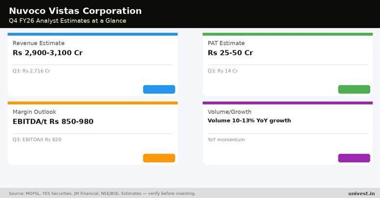Nuvoco Vistas Corporation Q4 FY26 analyst estimates. Source: MOFSL, YES Securities, JM Financial.