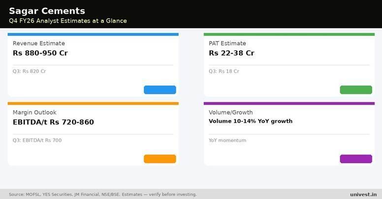 Sagar Cements Q4 FY26 analyst estimates. Source: MOFSL, YES Securities, JM Financial.