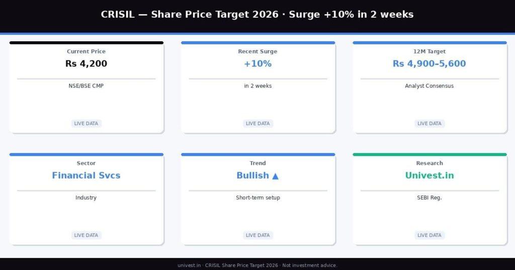 Crisil Share Price Target 2026
