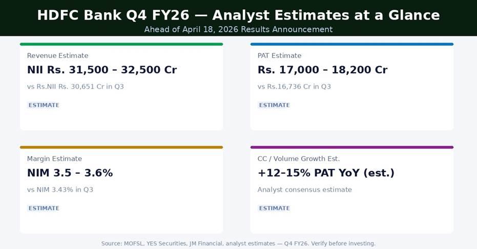 HDFC Bank Q4 FY26 Earnings Estimates