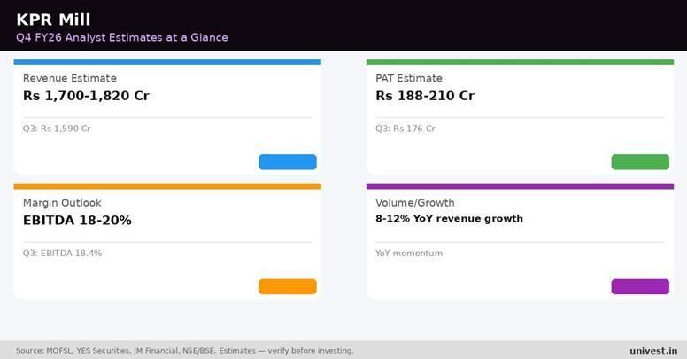 KPR Mill Q4 FY26 analyst estimates. Source: MOFSL, YES Securities, JM Financial.