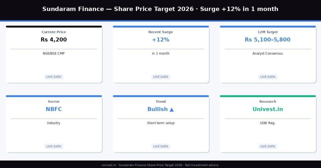 Sundaram Finance Share Price Target 2026