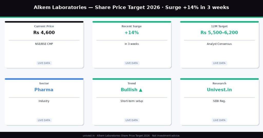Alkem Laboratories Share Price Target