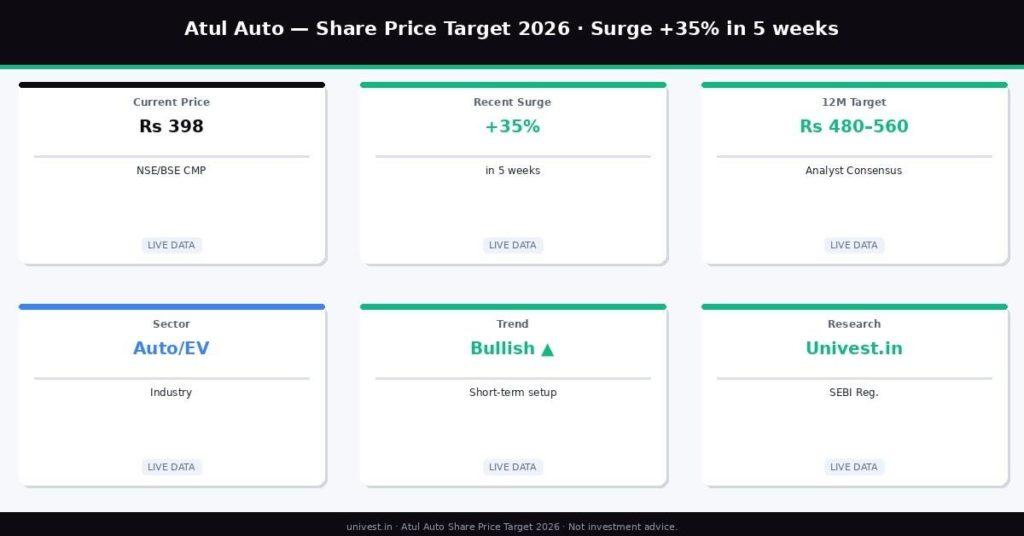 Atul Auto Share Price Target
