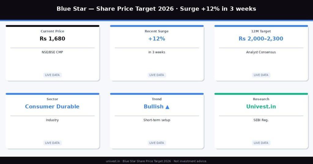 blue Star Share Price Target 2026