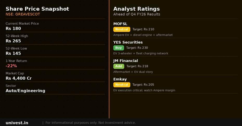 Greaves Cotton share price snapshot and analyst ratings. Source: Brokerages, NSE data.