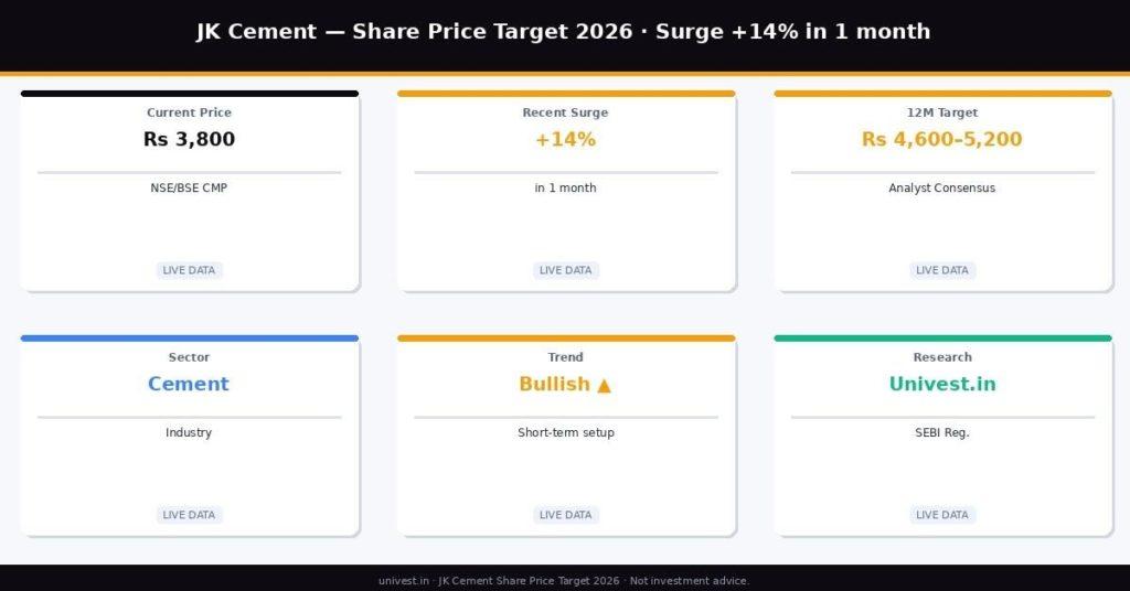 JK Cement Share Price Target