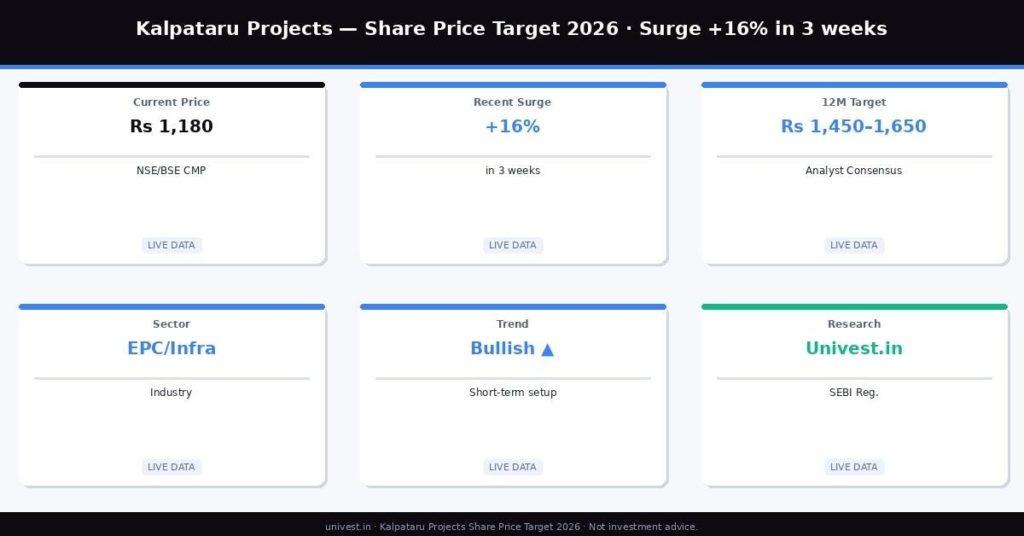 Kalpataru Projects Share Price Target