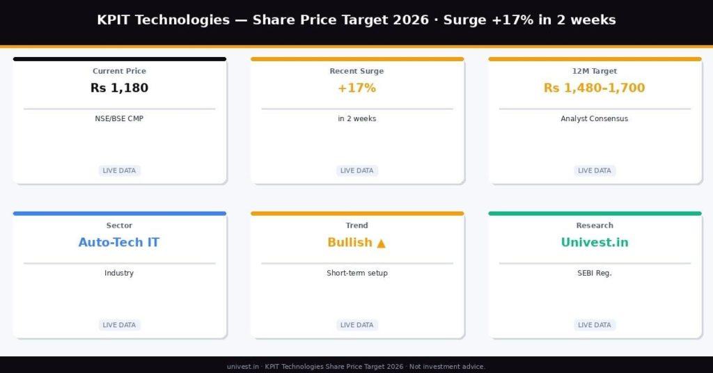 KPIT Technologies Share Price Target
