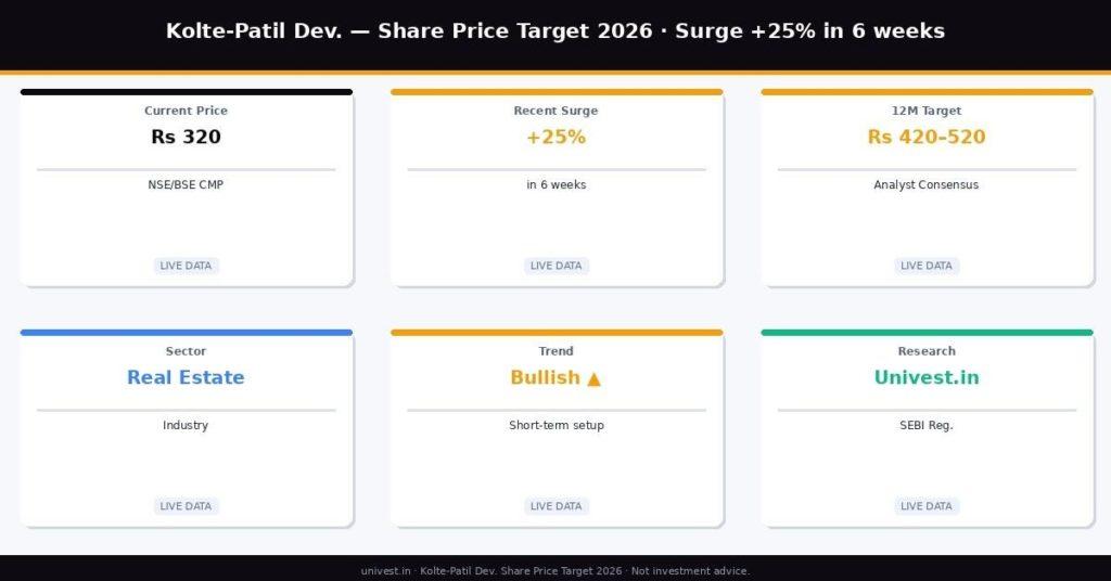 Kolte-Patil Share Price Target